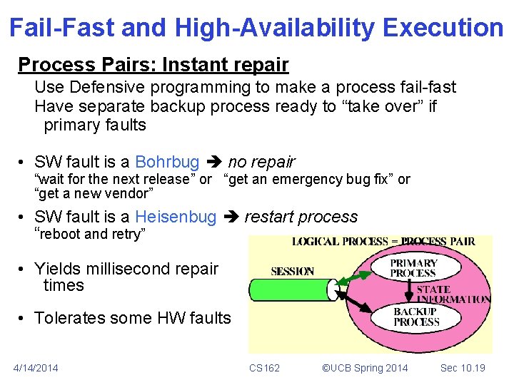 Fail-Fast and High-Availability Execution Process Pairs: Instant repair Use Defensive programming to make a Fail-Fast and High-Availability Execution Process Pairs: Instant repair Use Defensive programming to make a