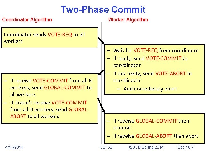 Two-Phase Commit Coordinator Algorithm Worker Algorithm Coordinator sends VOTE-REQ to all workers – If Two-Phase Commit Coordinator Algorithm Worker Algorithm Coordinator sends VOTE-REQ to all workers – If