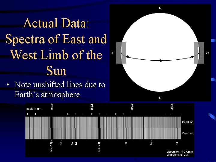 Actual Data: Spectra of East and West Limb of the Sun • Note unshifted