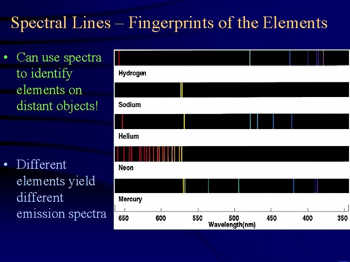 Spectral Lines – Fingerprints of the Elements • Can use spectra to identify elements