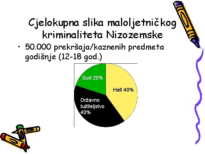 Cjelokupna slika maloljetničkog kriminaliteta Nizozemske • 50. 000 prekršaja/kaznenih predmeta godišnje (12 -18 god.