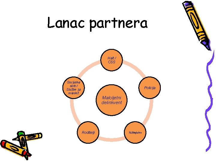 Lanac partnera Halt / CSS Socijalna skrb / Službe za mladež Policija Maloljetni delinkvent