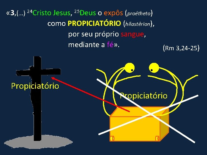  « 3, (…) 24 Cristo Jesus, 25 Deus o expôs (proétheto) como PROPICIATÓRIO