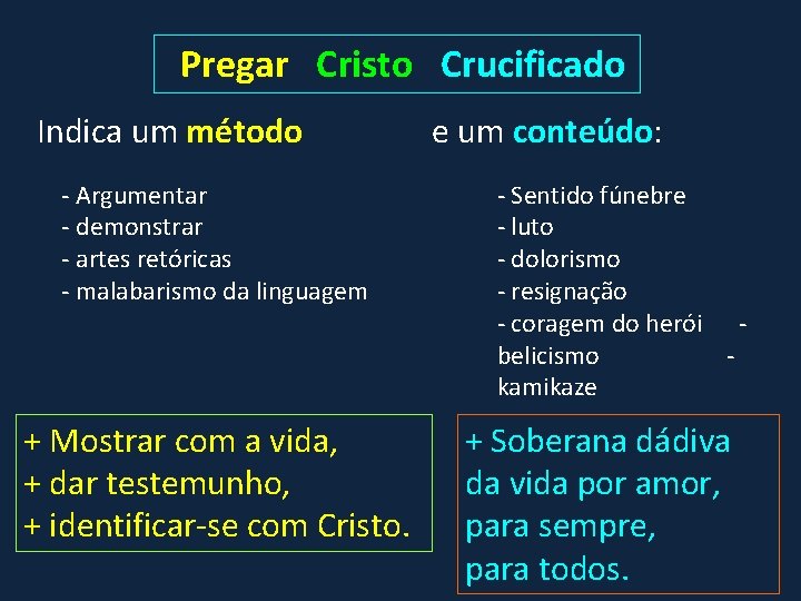 Pregar Cristo Crucificado Indica um método - Argumentar - demonstrar - artes retóricas -