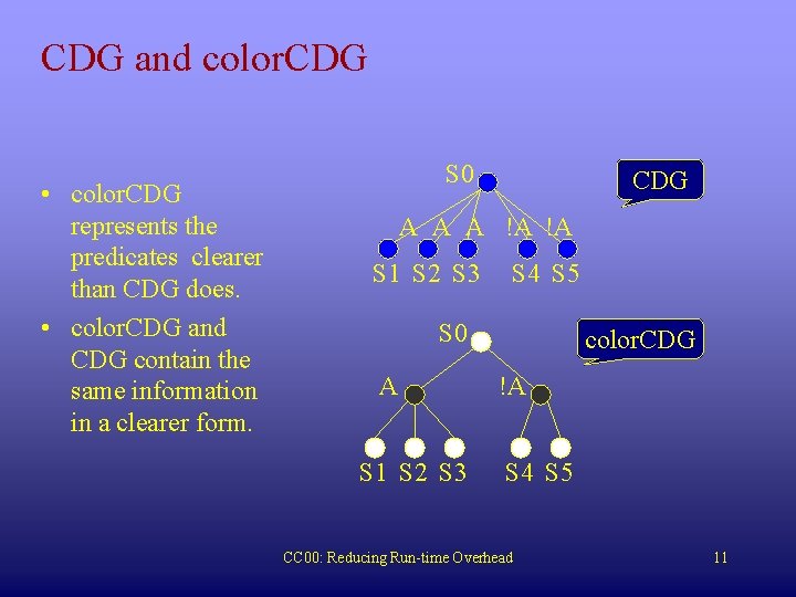 CDG and color. CDG • color. CDG represents the predicates clearer than CDG does.