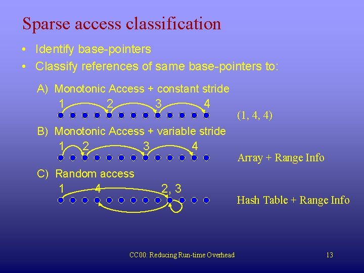 Sparse access classification • Identify base-pointers • Classify references of same base-pointers to: A)