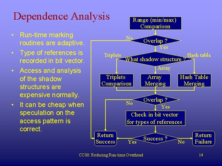 Dependence Analysis • Run-time marking routines are adaptive. • Type of references is recorded