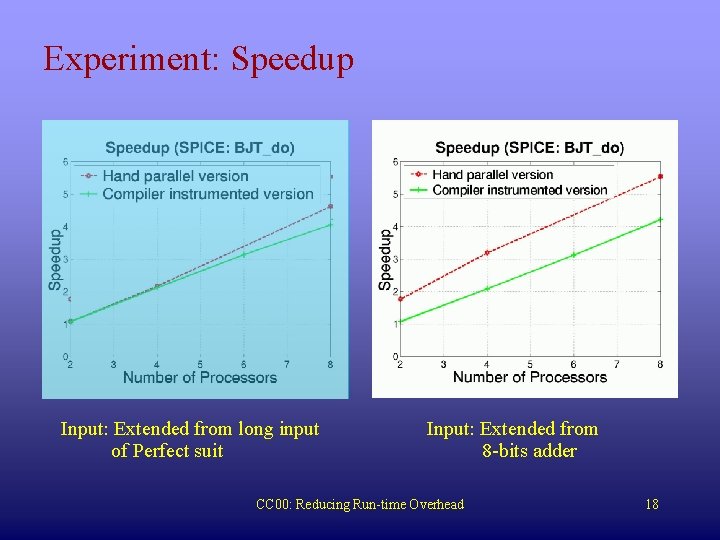 Experiment: Speedup Input: Extended from long input of Perfect suit Input: Extended from 8