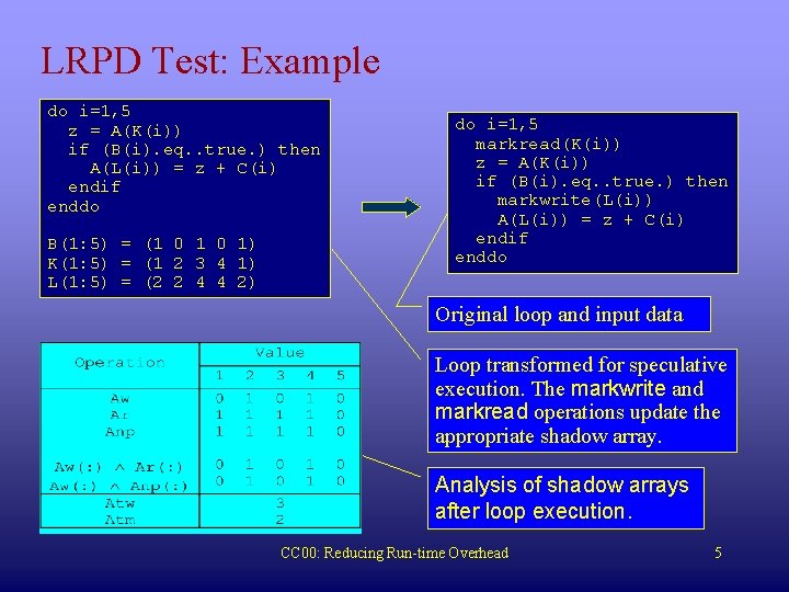 LRPD Test: Example do i=1, 5 z = A(K(i)) if (B(i). eq. . true.