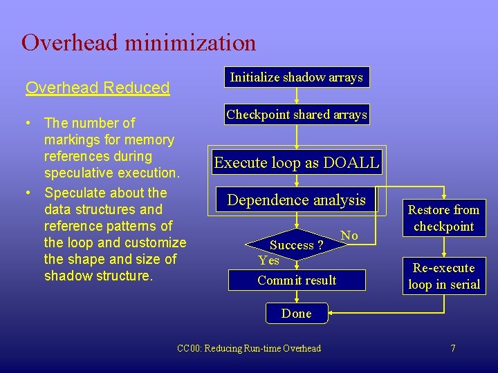 Overhead minimization Initialize shadow arrays Overhead Reduced • The number of markings for memory