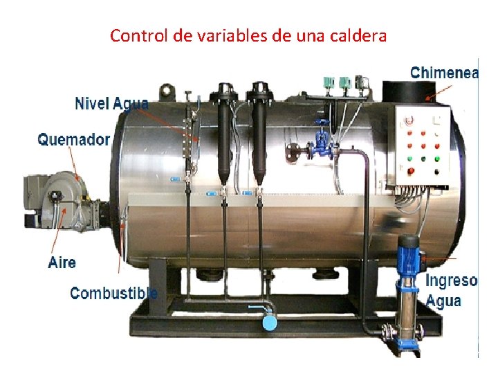 Control de variables de una caldera Control de variables de una caldera