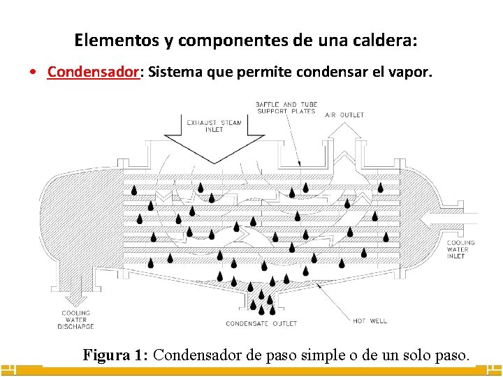 Elementos y componentes de una caldera: • Condensador: Sistema que permite condensar el vapor.