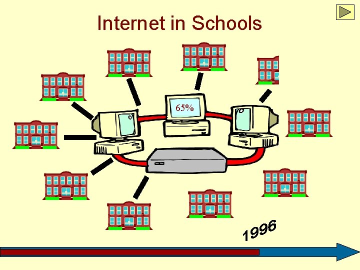 Internet in Schools 60% 65% 50% 40% 30% 20% 10% 