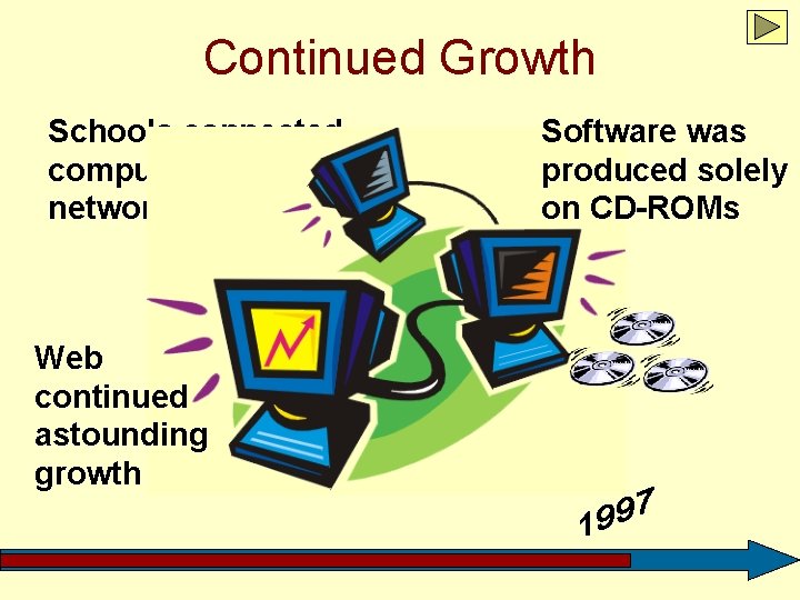 Continued Growth Schools connected computers with networks Web continued astounding growth Software was produced