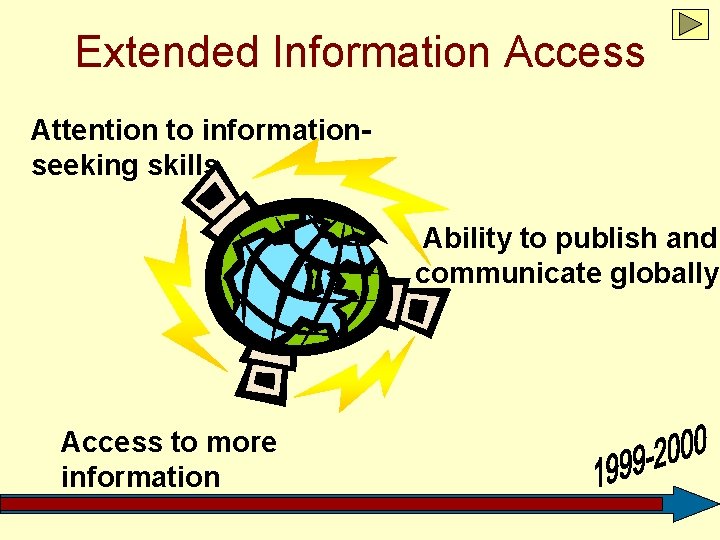 Extended Information Access Attention to informationseeking skills Ability to publish and communicate globally Access