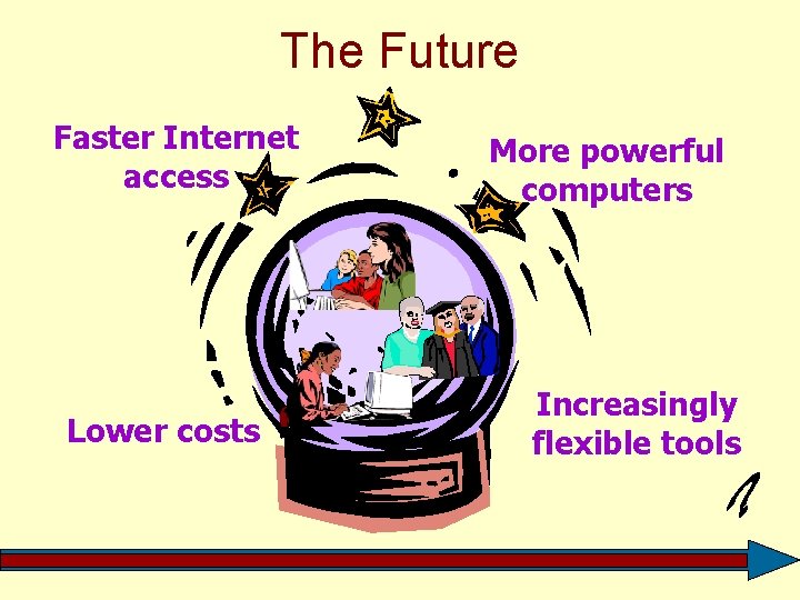 The Future Faster Internet access Lower costs More powerful computers Increasingly flexible tools 