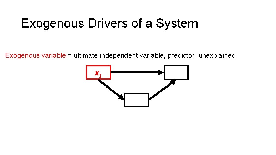 Exogenous Drivers of a System Exogenous variable = ultimate independent variable, predictor, unexplained x