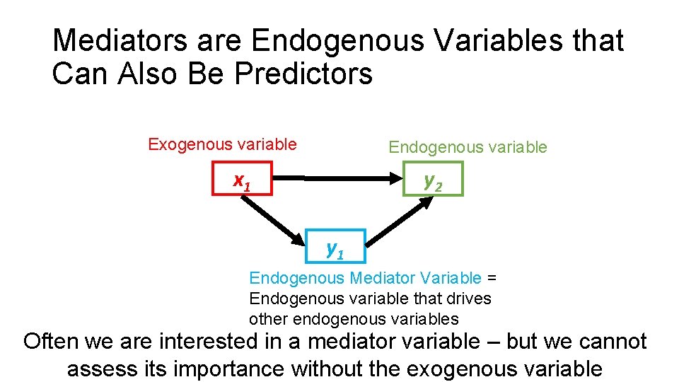Mediators are Endogenous Variables that Can Also Be Predictors Exogenous variable Endogenous variable x