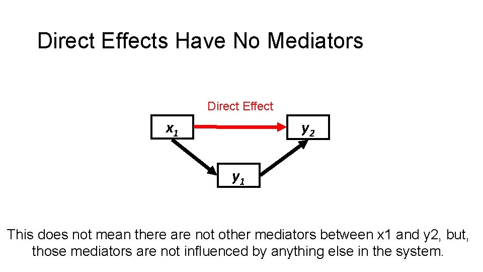 Direct Effects Have No Mediators Direct Effect x 1 y 2 y 1 This
