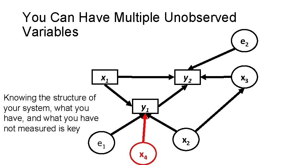 You Can Have Multiple Unobserved Variables x 1 Knowing the structure of your system,