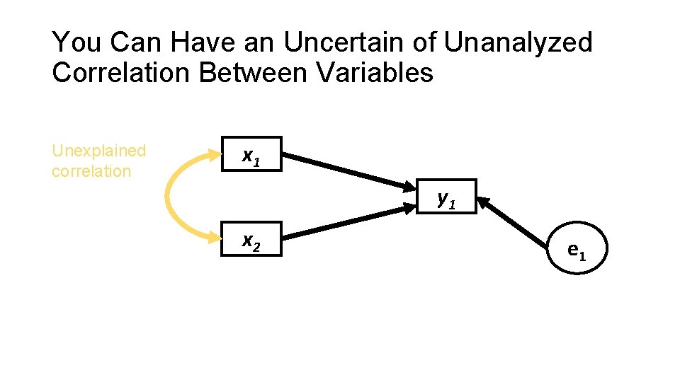 You Can Have an Uncertain of Unanalyzed Correlation Between Variables Unexplained correlation x 1