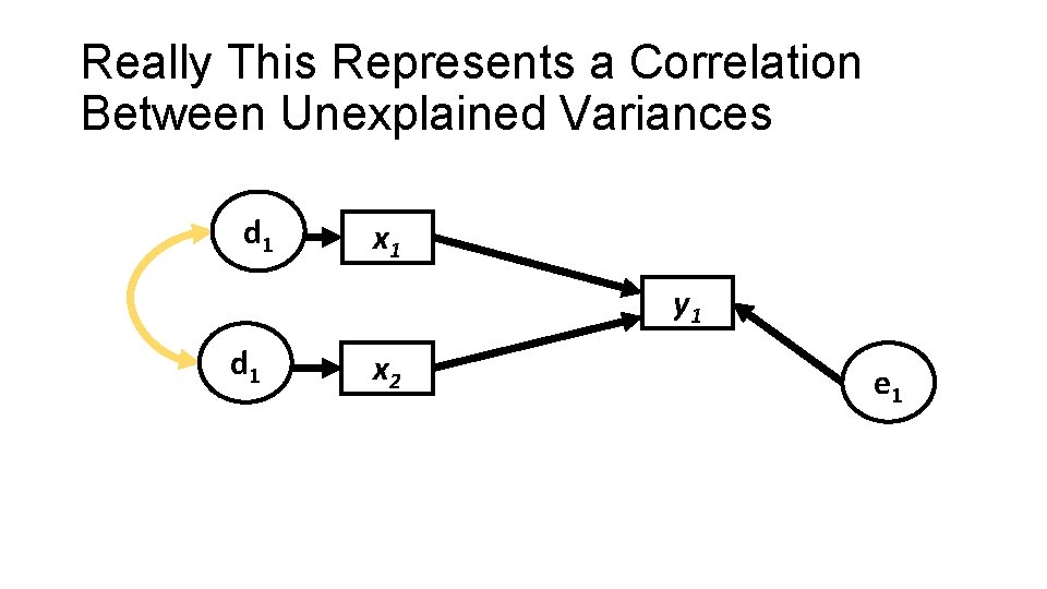 Really This Represents a Correlation Between Unexplained Variances dd 1 1 x 1 y