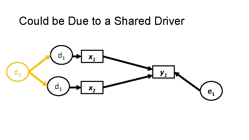 Could be Due to a Shared Driver dd 1 1 x 1 d 3