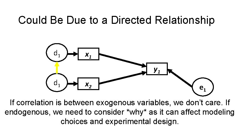 Could Be Due to a Directed Relationship dd 11 x 1 y 1 dd
