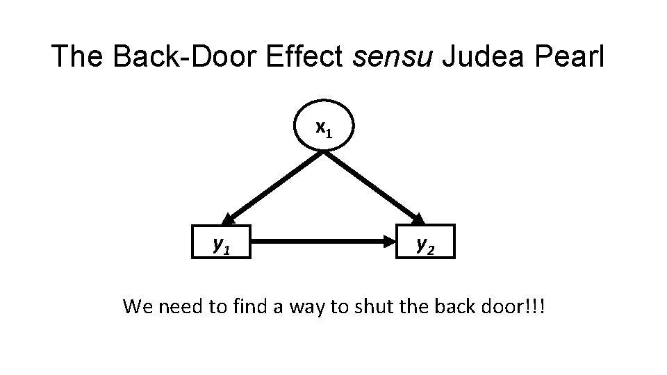 The Back-Door Effect sensu Judea Pearl x 1 y 2 We need to find