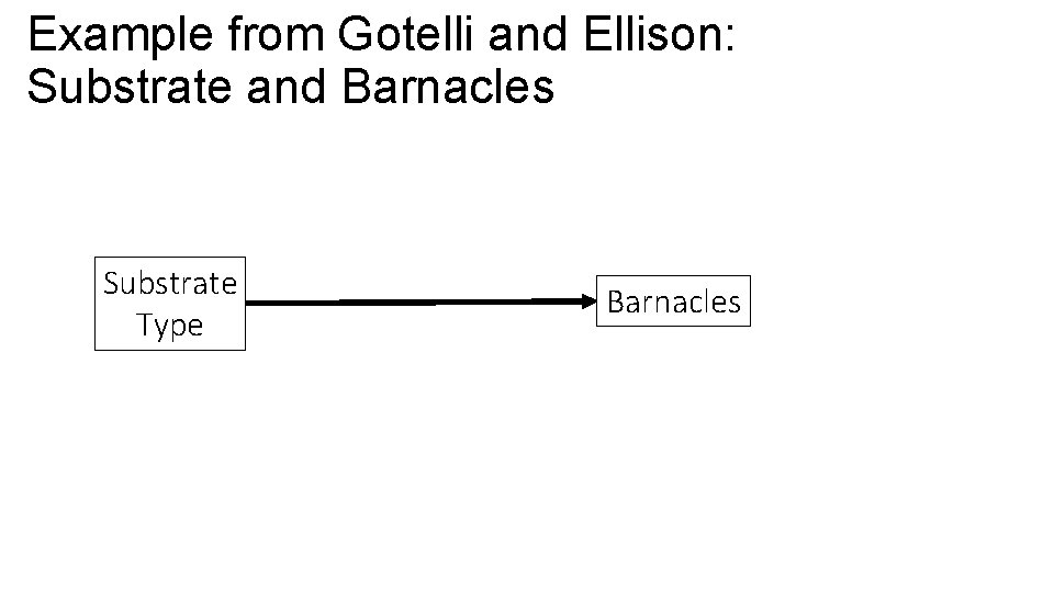 Example from Gotelli and Ellison: Substrate and Barnacles Substrate Type Barnacles 