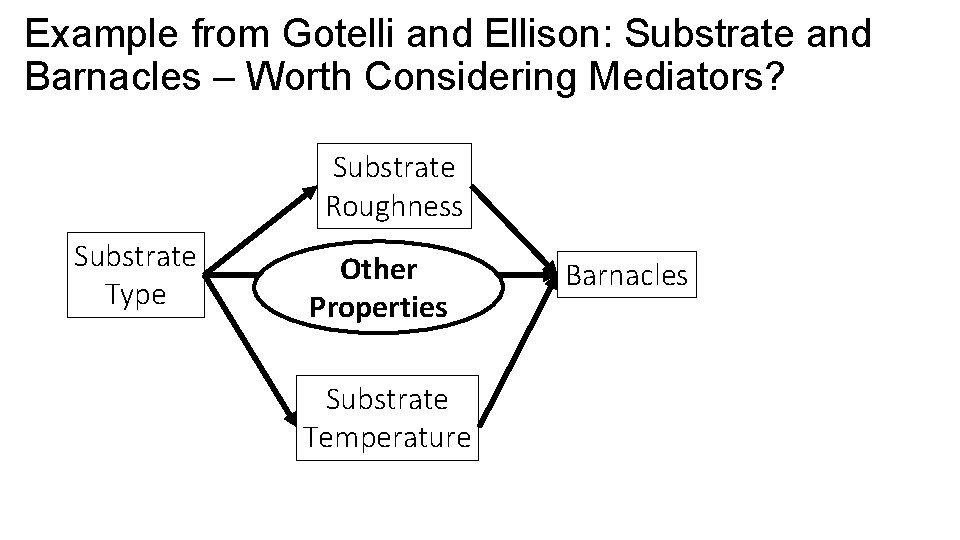 Example from Gotelli and Ellison: Substrate and Barnacles – Worth Considering Mediators? Substrate Roughness