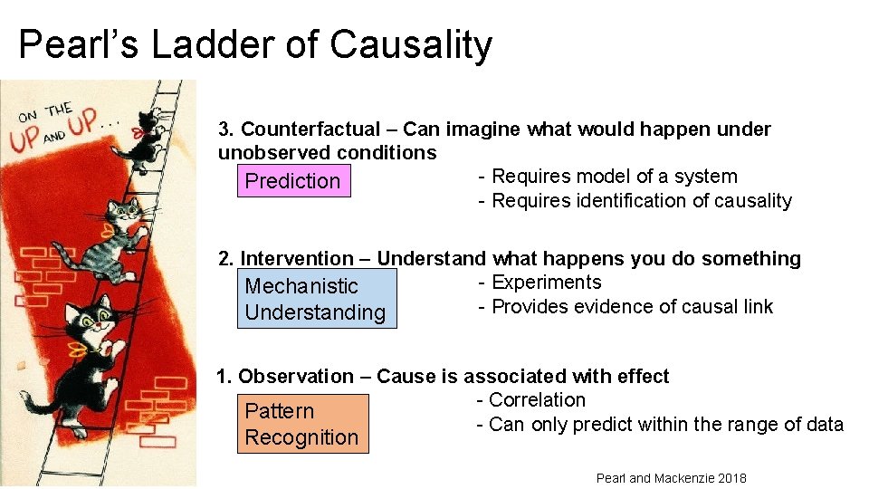 Pearl’s Ladder of Causality 3. Counterfactual – Can imagine what would happen under unobserved