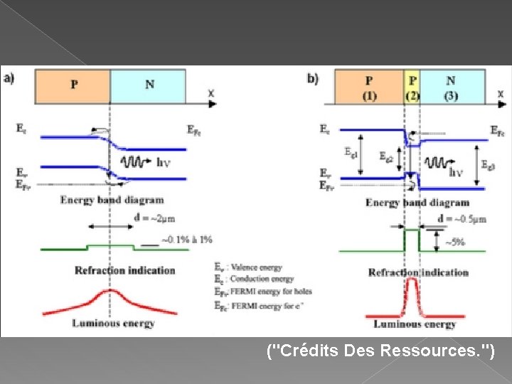 ("Crédits Des Ressources. ") ("Crédits Des Ressources. ")