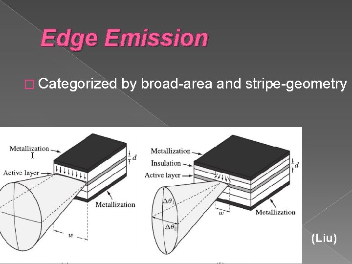Edge Emission � Categorized by broad-area and stripe-geometry (Liu) Edge Emission � Categorized by broad-area and stripe-geometry (Liu)