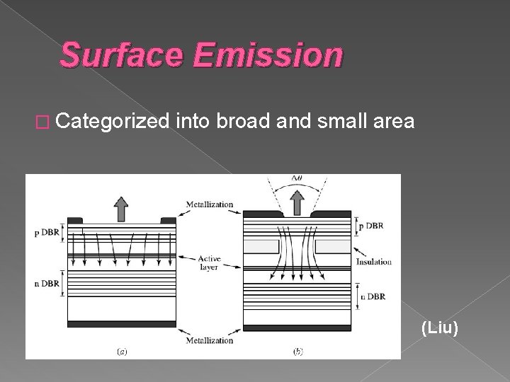 Surface Emission � Categorized into broad and small area (Liu) Surface Emission � Categorized into broad and small area (Liu)