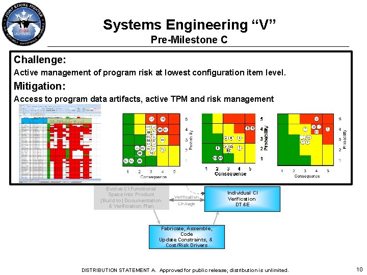 Systems Engineering “V” Pre-Milestone C Challenge: Active management of program risk at lowest configuration