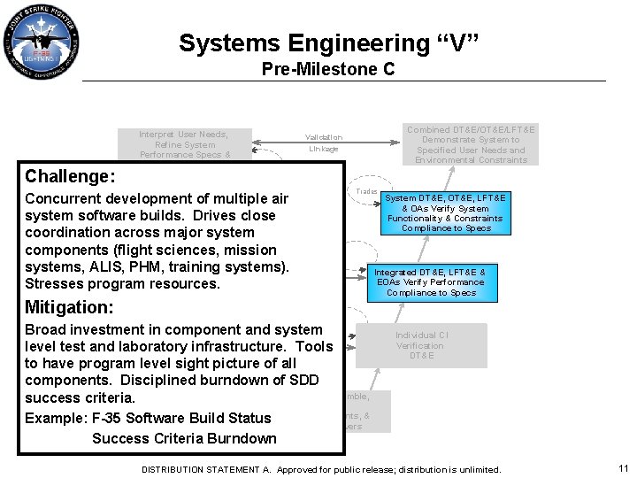 Systems Engineering “V” Pre-Milestone C Challenge: Interpret User Needs, Refine System Performance Specs &