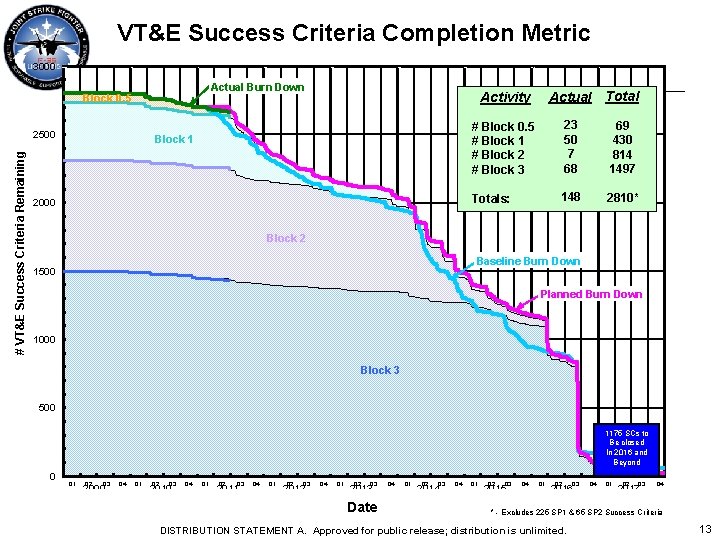 VT&E Success Criteria Completion Metric 3000 12. 31. 2008 1. 1. 2010 1. 1.