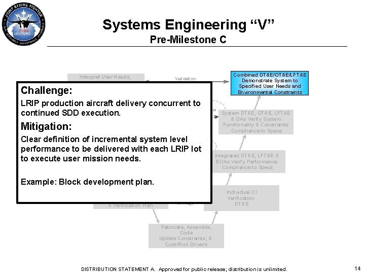 Systems Engineering “V” Pre-Milestone C Challenge: Interpret User Needs, Refine System Performance Specs &