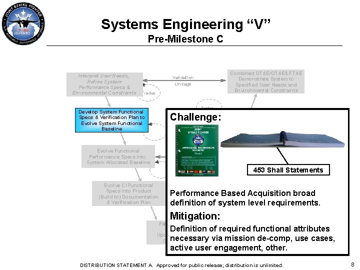 Systems Engineering “V” Pre-Milestone C Interpret User Needs, Refine System Performance Specs & Environmental