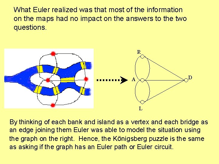 What Euler realized was that most of the information on the maps had no