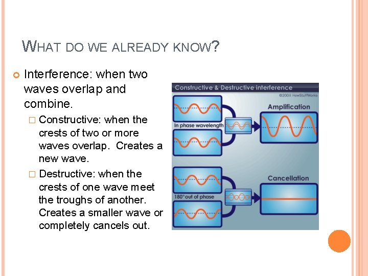 WHAT DO WE ALREADY KNOW? Interference: when two waves overlap and combine. � Constructive: