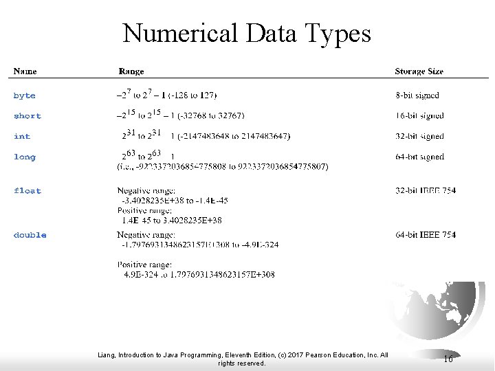 Numerical Data Types Liang, Introduction to Java Programming, Eleventh Edition, (c) 2017 Pearson Education, Numerical Data Types Liang, Introduction to Java Programming, Eleventh Edition, (c) 2017 Pearson Education,