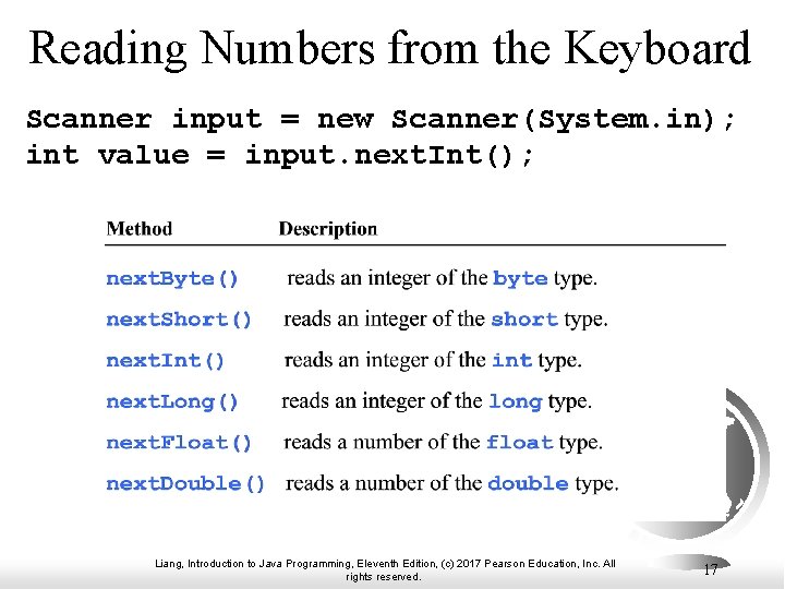 Reading Numbers from the Keyboard Scanner input = new Scanner(System. in); int value = Reading Numbers from the Keyboard Scanner input = new Scanner(System. in); int value =