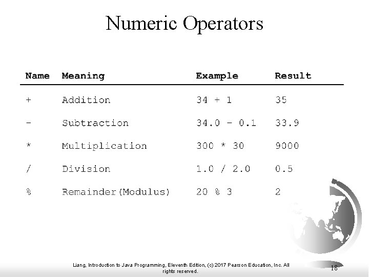 Numeric Operators Liang, Introduction to Java Programming, Eleventh Edition, (c) 2017 Pearson Education, Inc. Numeric Operators Liang, Introduction to Java Programming, Eleventh Edition, (c) 2017 Pearson Education, Inc.