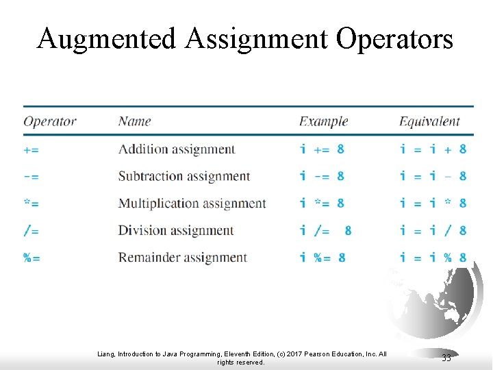 Augmented Assignment Operators Liang, Introduction to Java Programming, Eleventh Edition, (c) 2017 Pearson Education, Augmented Assignment Operators Liang, Introduction to Java Programming, Eleventh Edition, (c) 2017 Pearson Education,