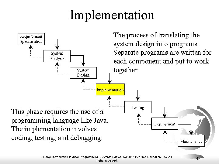 Implementation The process of translating the system design into programs. Separate programs are written Implementation The process of translating the system design into programs. Separate programs are written