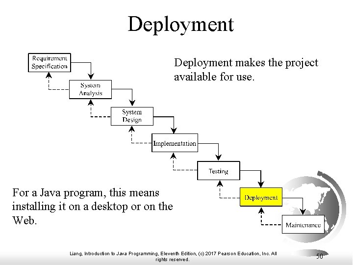 Deployment makes the project available for use. For a Java program, this means installing Deployment makes the project available for use. For a Java program, this means installing