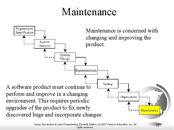 Maintenance is concerned with changing and improving the product. A software product must continue Maintenance is concerned with changing and improving the product. A software product must continue