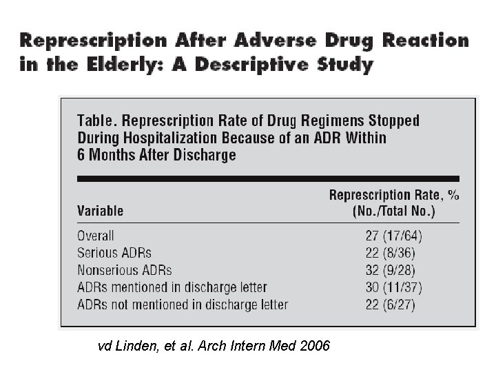 vd Linden, et al. Arch Intern Med 2006 